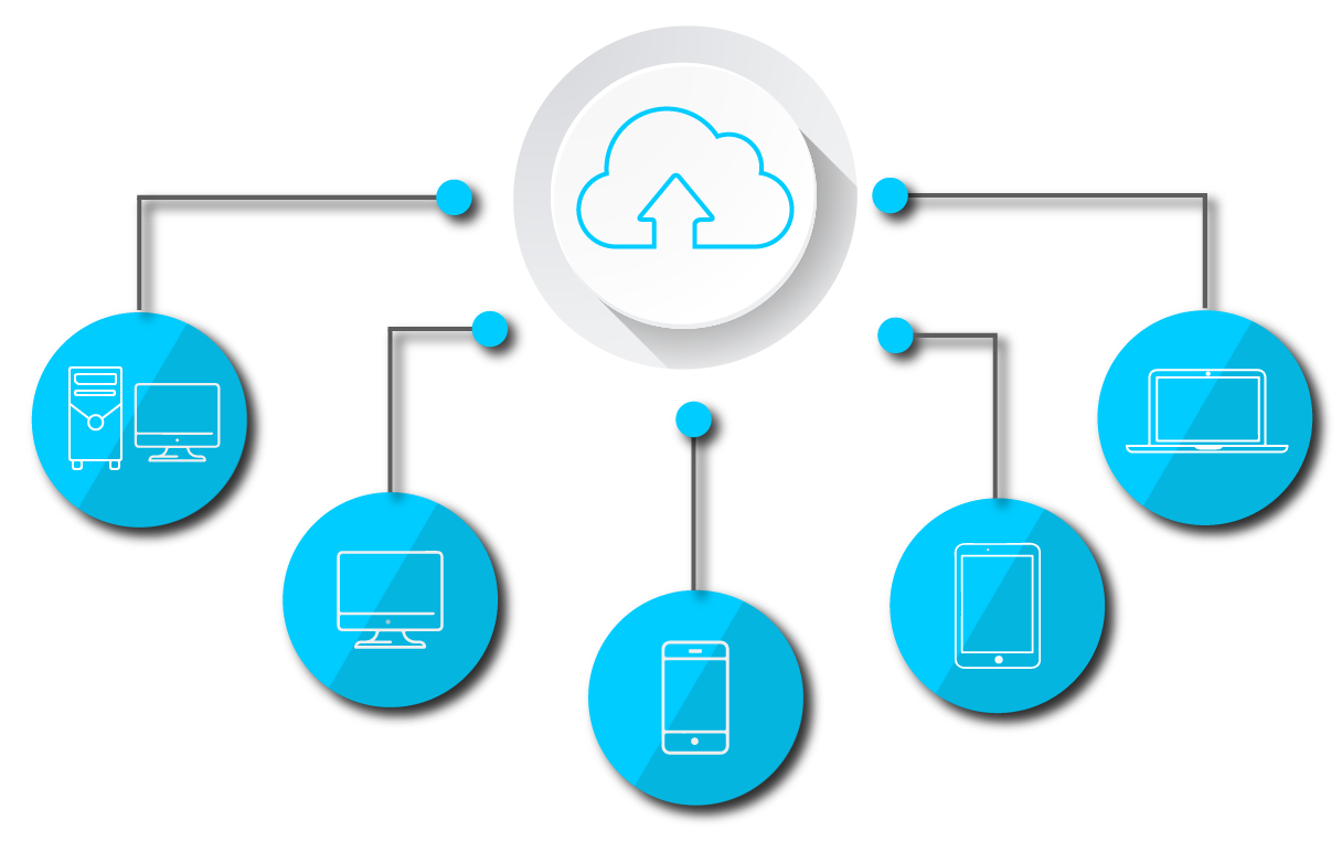 Dispositivos ERP en la nube