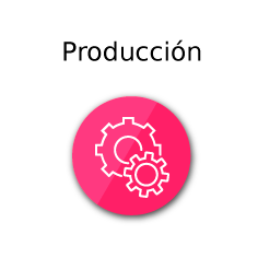 Producción