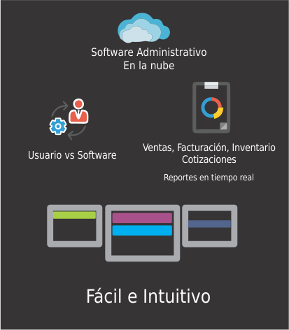 software administrativo